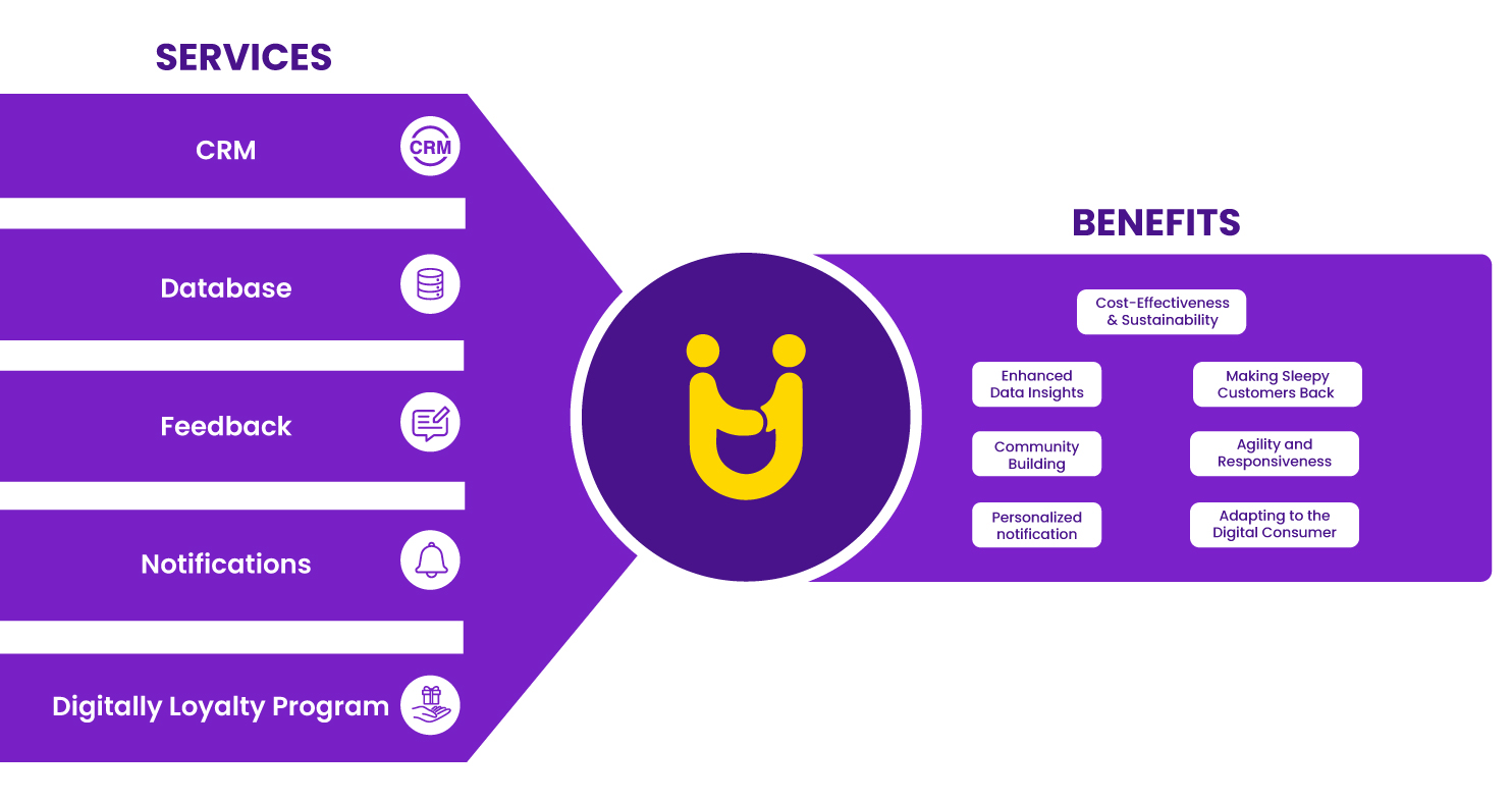 Points and tiered loyalty programs